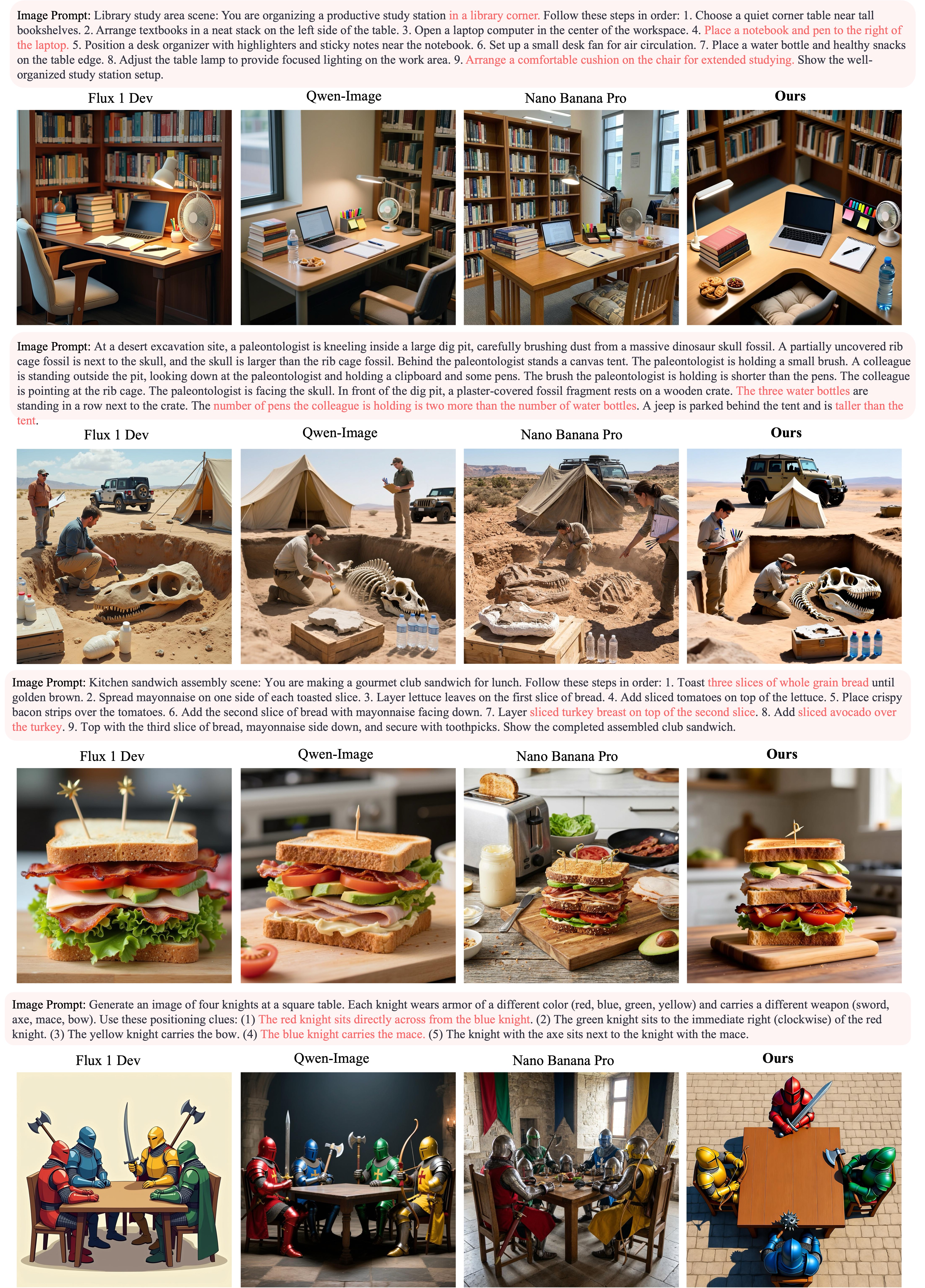 Qualitative comparison